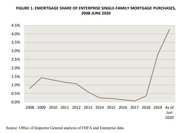 eMortgage - Mortgage loan