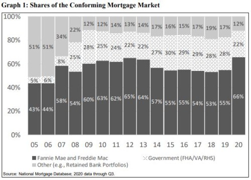 FHFA Proposes Affordable Housing Goals for Fannie, Freddie