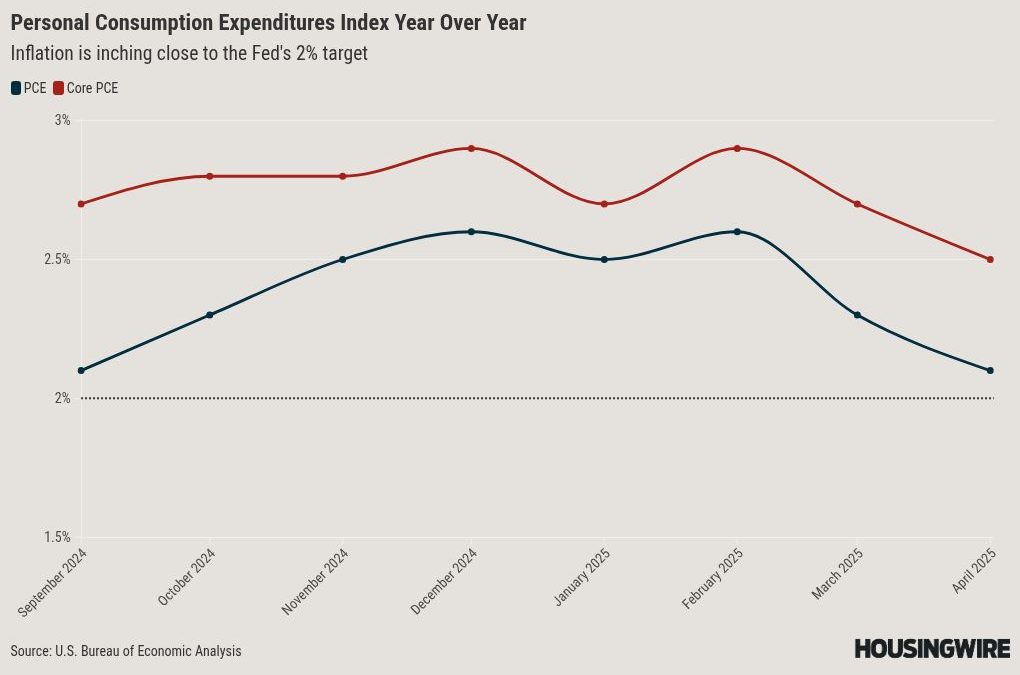 Inflation is almost at 2%. Will that prompt a Fed rate cut?