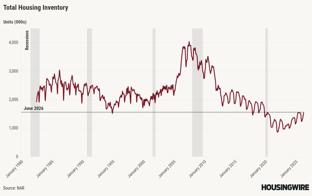 Don’t fall for a fake foreclosure crisis